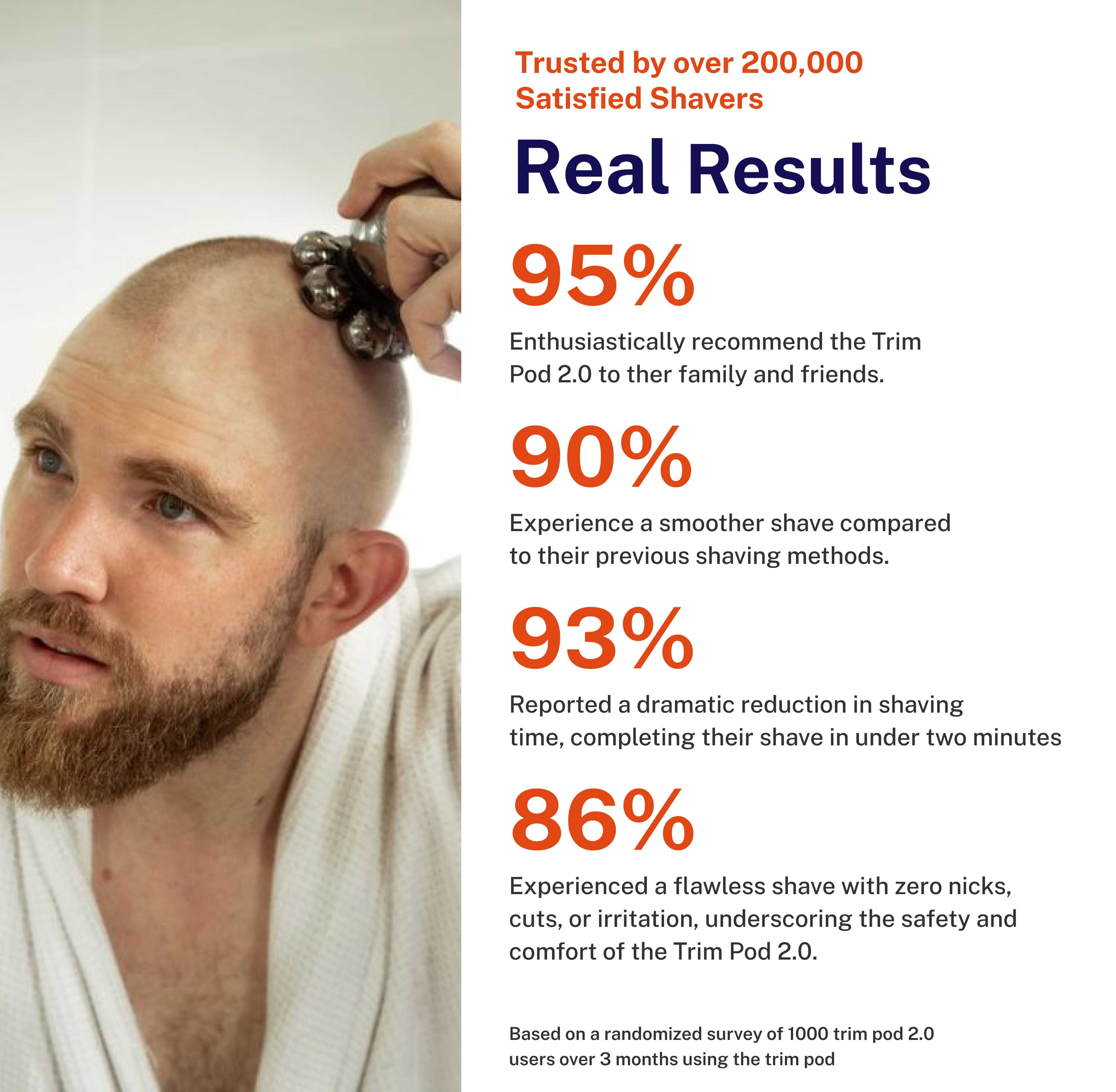 FlexGroom 5-in-1 elektrisch scheerapparaat | Precisie, veelzijdigheid en stijl