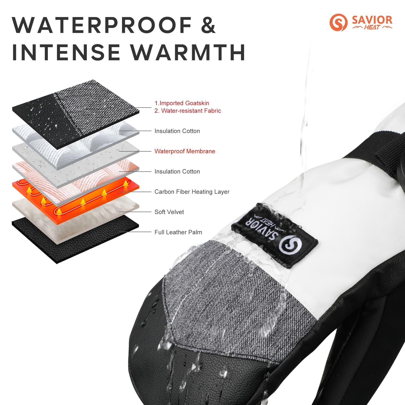 ThermaGlove Pro | Krachtige bescherming voor koude omstandigheden