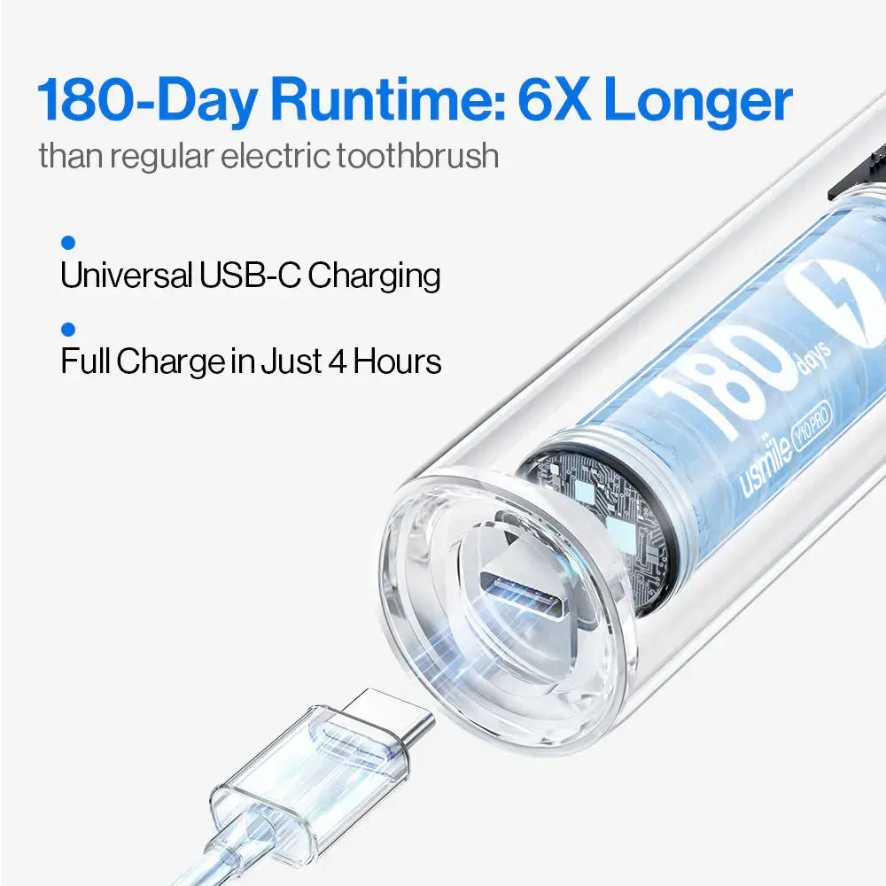 OralSmart Brush | Slimmer, dieper reinigen voor een gezonder gebit