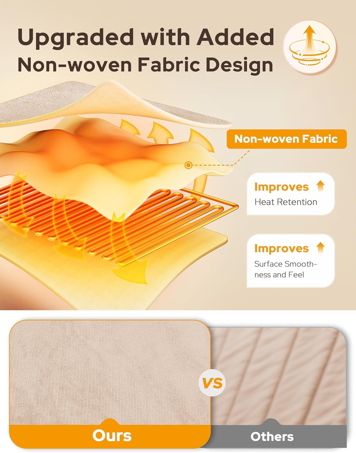 Elektrische Warmtedeken voor het Hele Lichaam – Directe Warmte en Comfort