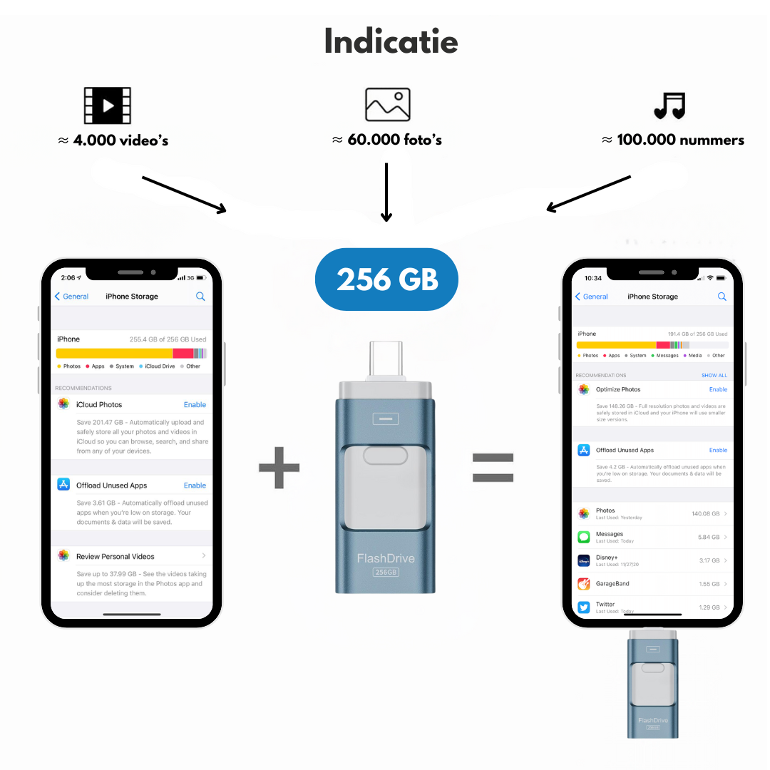 SnapVault 4-in-1 back-upstick | Vanaf de telefoon direct up je USB