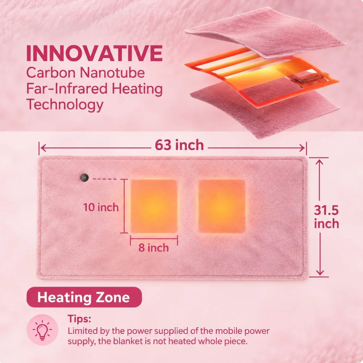 Elektrische Verwarmde Deken Poncho – 3 Warmtestanden