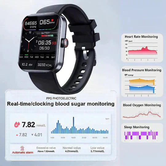 Bloedglucosebewakings-Smartwatch
