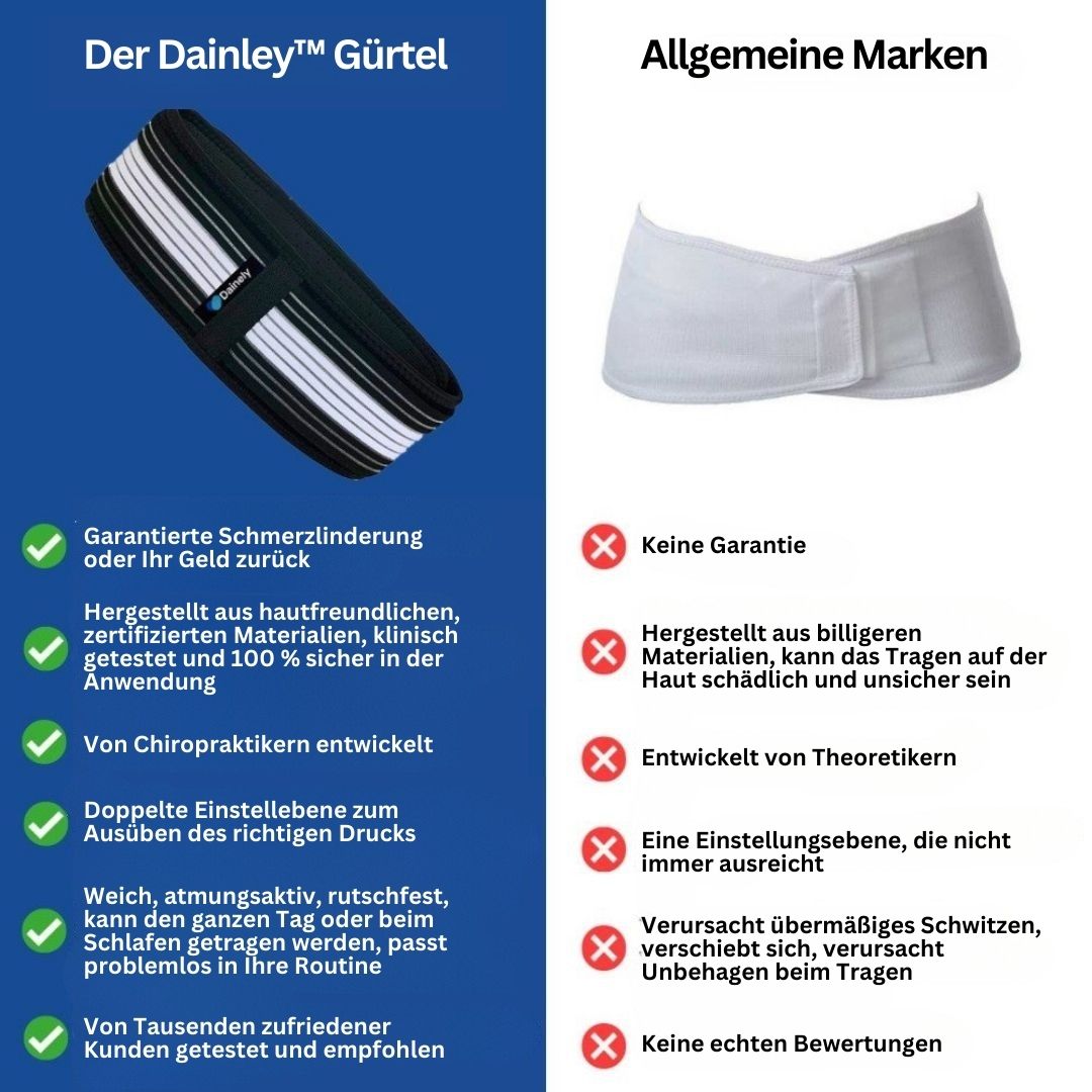 Lenden- en Bekkensteungordel – FlexAlign