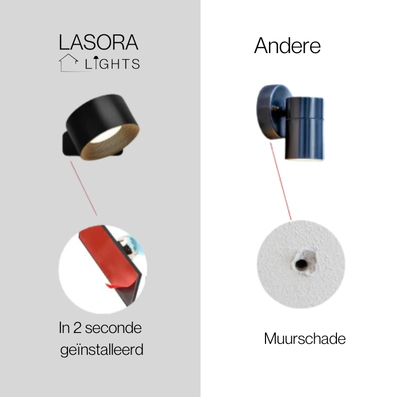 LuxeLumen Draadloze Dimbare LED Wandlamp | 360° draaibaar voor optimale verlichtingservaring
