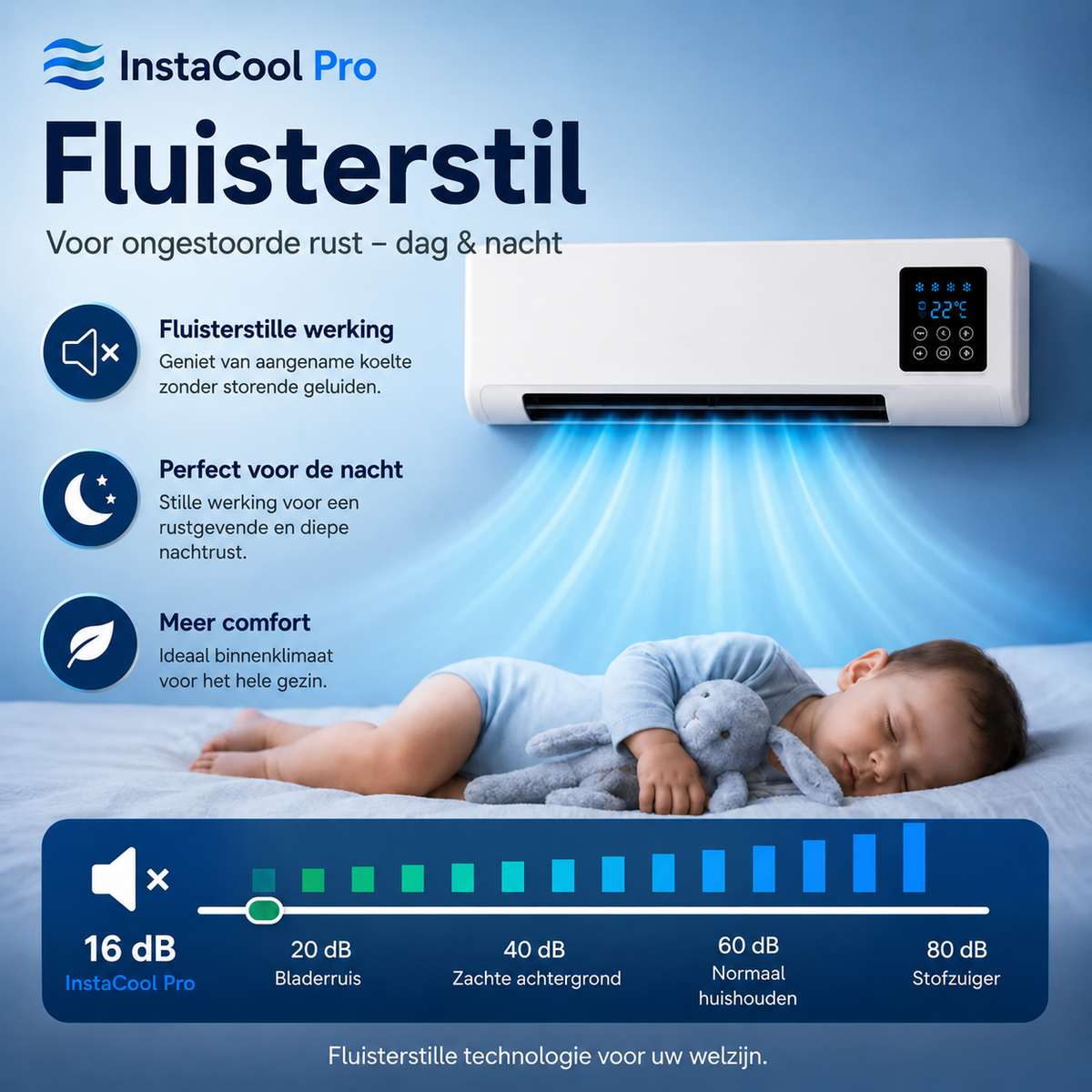 Mobiele Airco & Verwarming 2-in-1 – Zonder Installatie, tot 51 m²