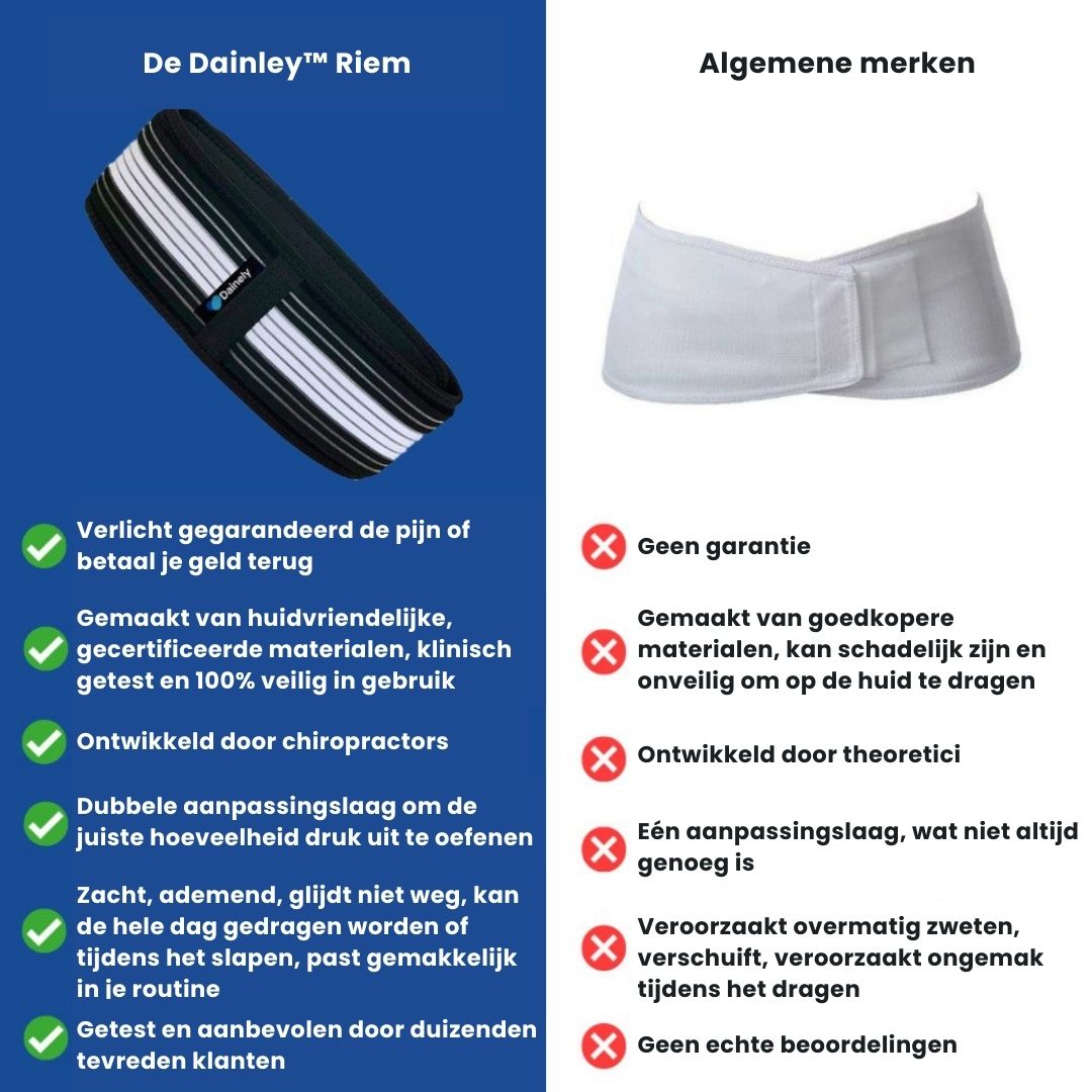 CoreRelief | lenden- en bekkengordel