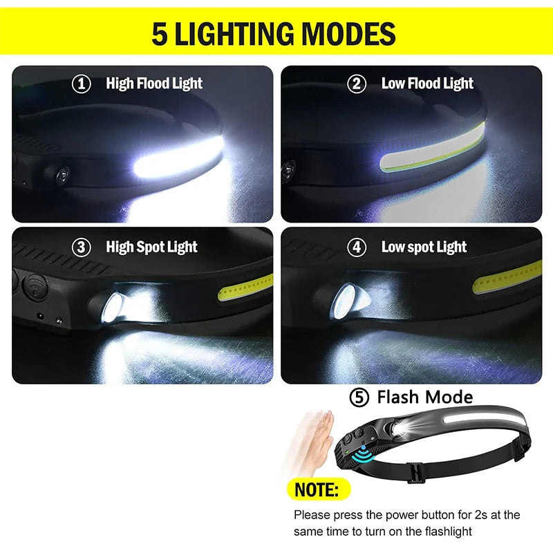 Oplaadbare LED Nood Hoofdlamp – Handsfree Licht bij Stroomuitval