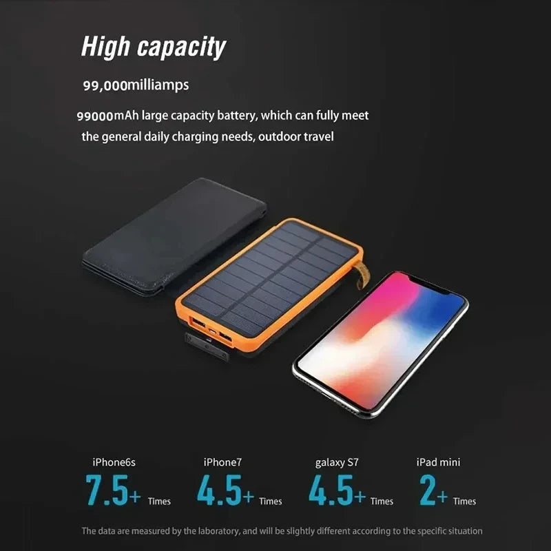 Zonne-energie Nood Powerbank 20.000mAh – Betrouwbare Stroom bij Stroomuitval
