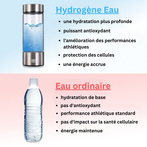 Waterfles Waterstof - Antioxidant & Innovatief