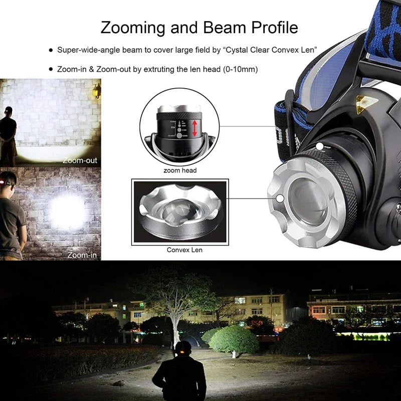 Oplaadbare Waterdichte LED Hoofdlamp met Zoomfunctie voor Outdoor