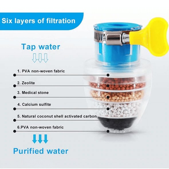Biologische waterfilter-kraan (Beperkte promo)