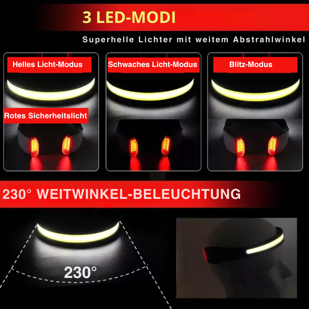 Bright Beam LED Hoofdlamp – Krachtige Breedstraal Hoofdlamp voor Outdoor