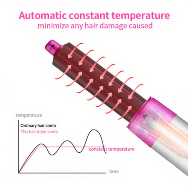 Professionele 5-in-1 Airstyler - Innovatieve Haistyler met Coanda-effect