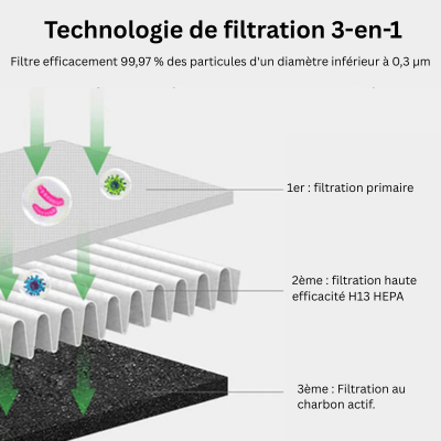 AirPure - 3-in-1 Luchtkoeler - Zuivert en Ioneert