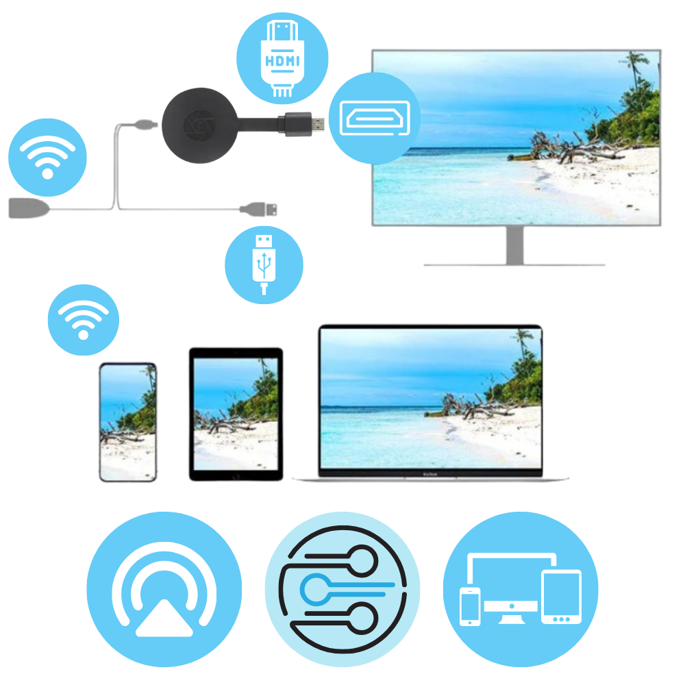 TV Stick HDMI Dongle voor Telefoonprojectie