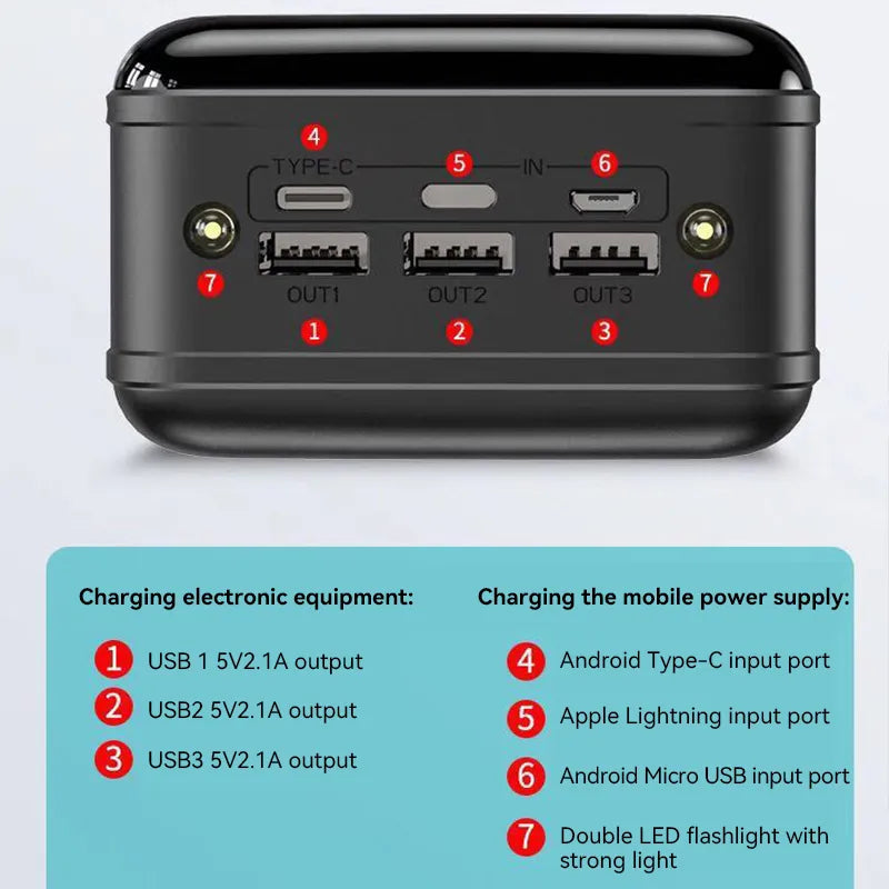 Voltaro Powerbank 50.000 mAh | Ultra-Snel Opladen | Voor Laptop, Tablet & Smartphone | Compact & Extreem Krachtig
