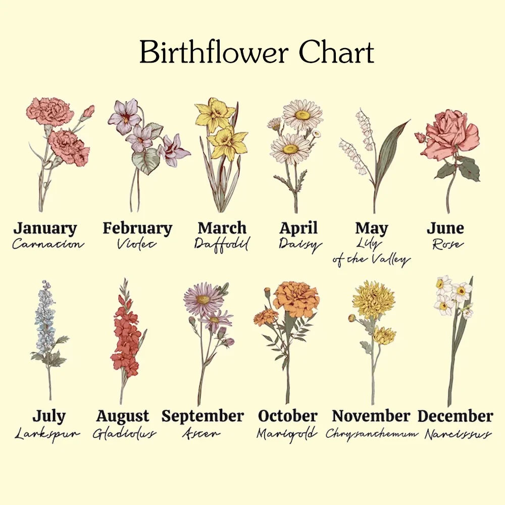 BloomPot Set | Gepersonaliseerde Geboortebloem Plantenpot – Schattige Keramische Cactuspot met Drainage voor Binnengebruik