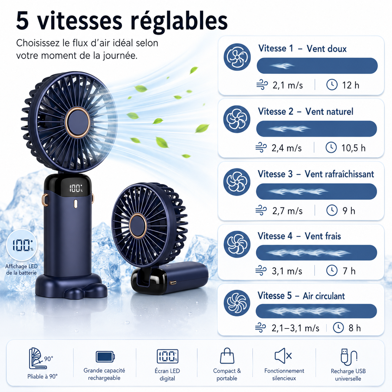 Draagbare Oplaadbare Ventilator 5000mAh