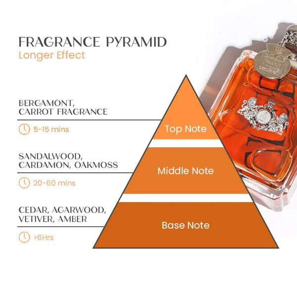Feromoonparfum voor mannen