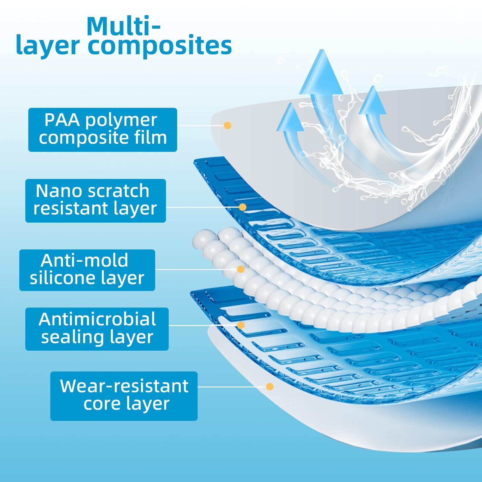 LuxiPack Elite Vacuümopslagzakken | Maximaliseer uw ruimte met duurzame, ruimtebesparende vacuümzakken met een gebruiksvriendelijke pomp
