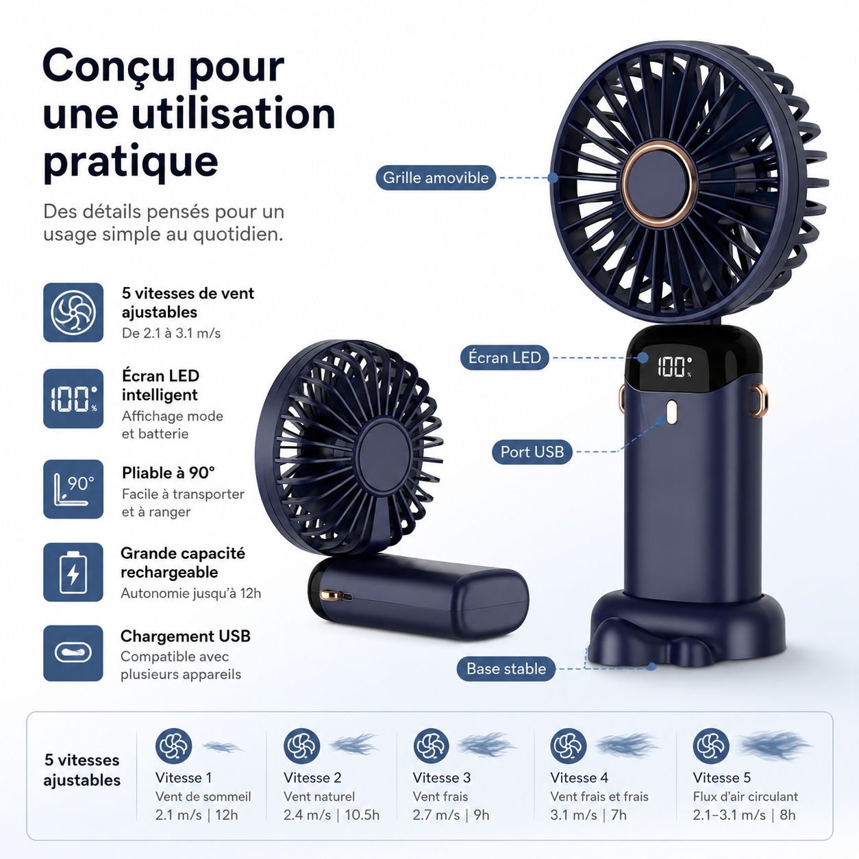Draagbare Oplaadbare Ventilator 5000mAh