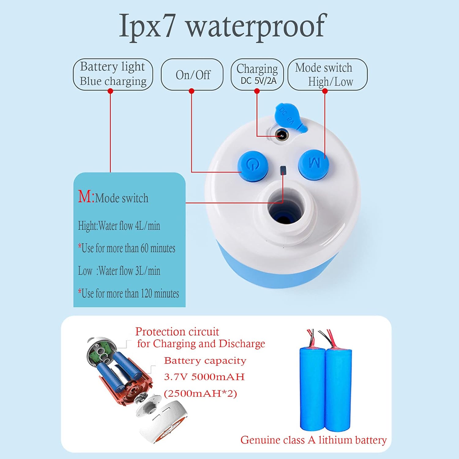 LuxuraCamp Luxe Draagbare Campingdouche | Geniet van luxe en gemak in de natuur