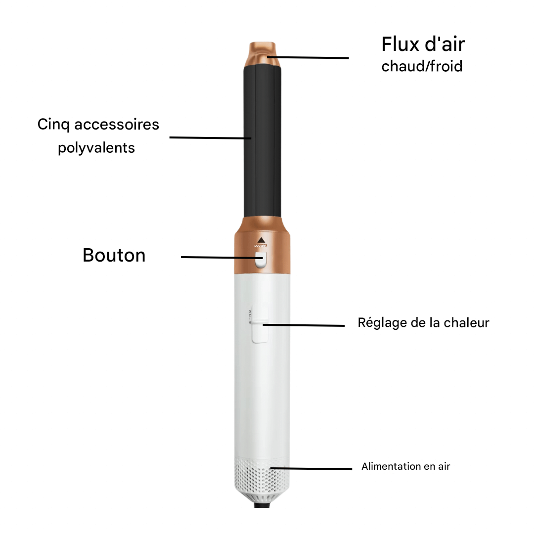 5-in-1 Stylingapparaat: professionele stijl thuis