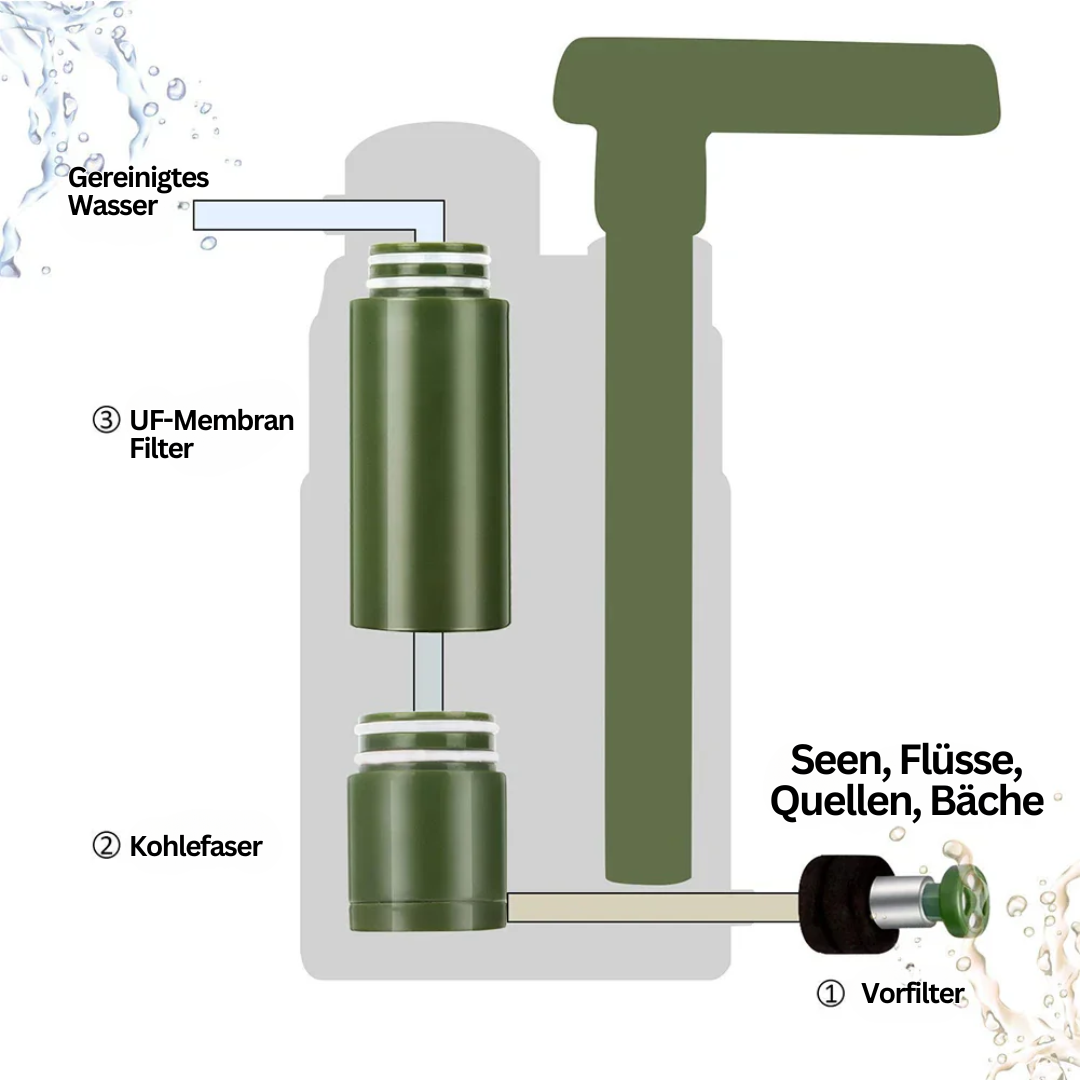 Buitenwaterfilter - AquaSure