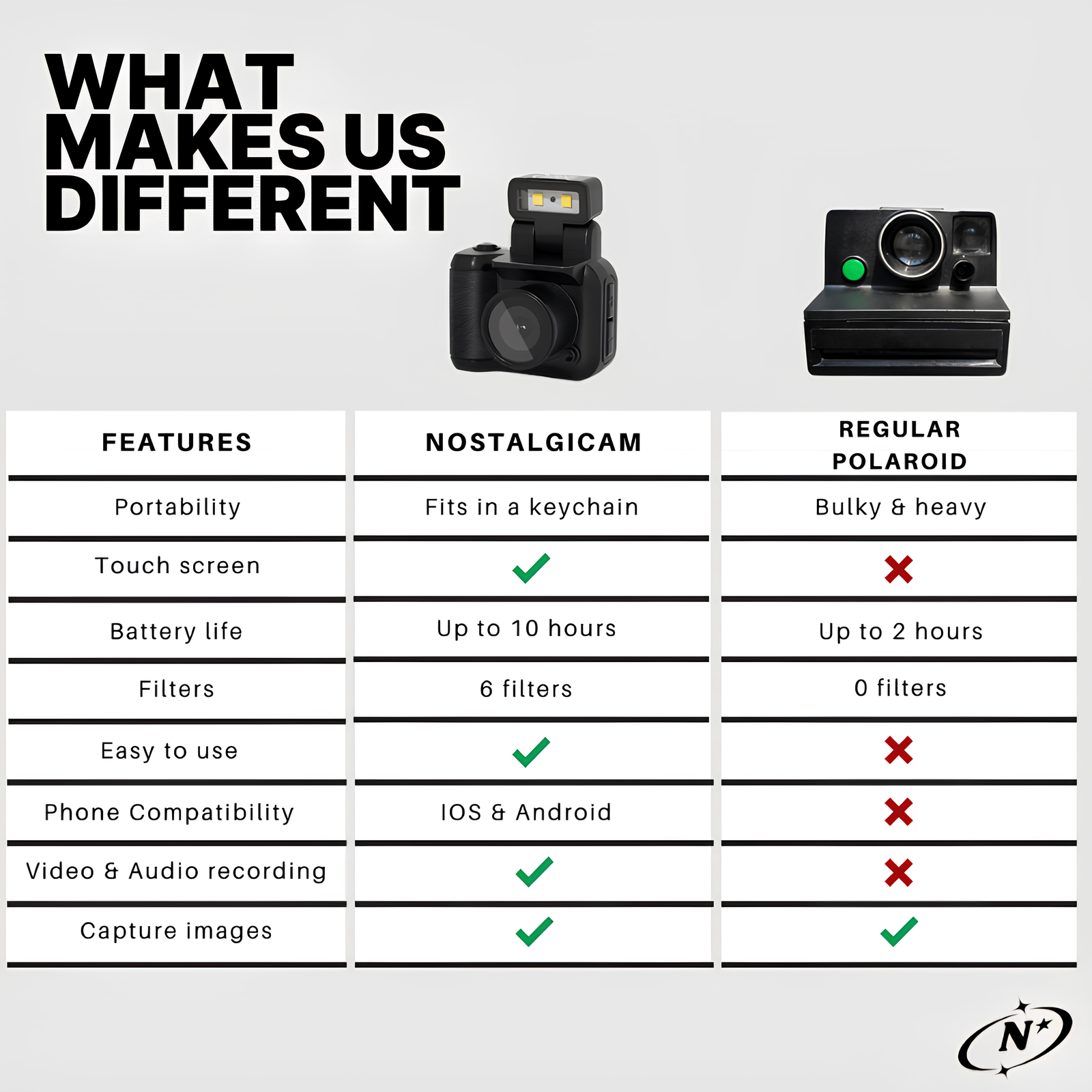MiniVision HD 1080P Minicamera | Compact, Veelzijdig en Krachtig