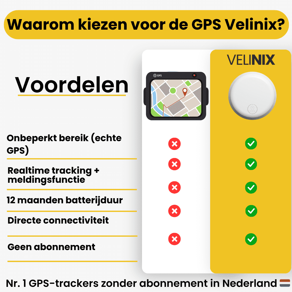 BikeTrace GPS Tracker – Altijd en Overal je Fiets Volgen
