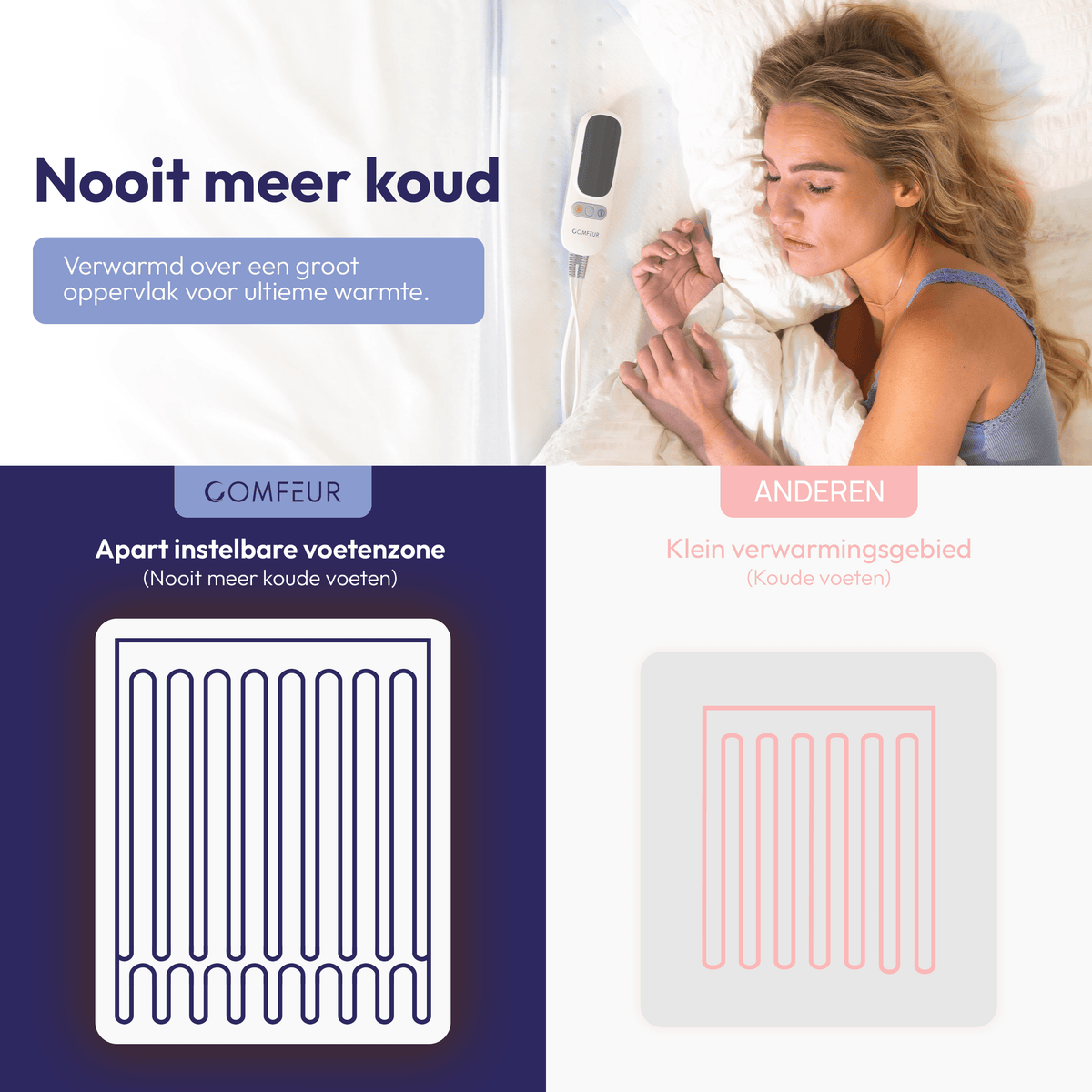 Elektrische Deken 190 x 90 cm – Met Aparte Voetenzone