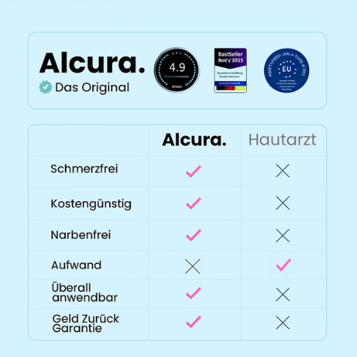 WellnessWave Complete Care Kit | Alles-in-één gezondheidsoplossing voor een vitaal leven