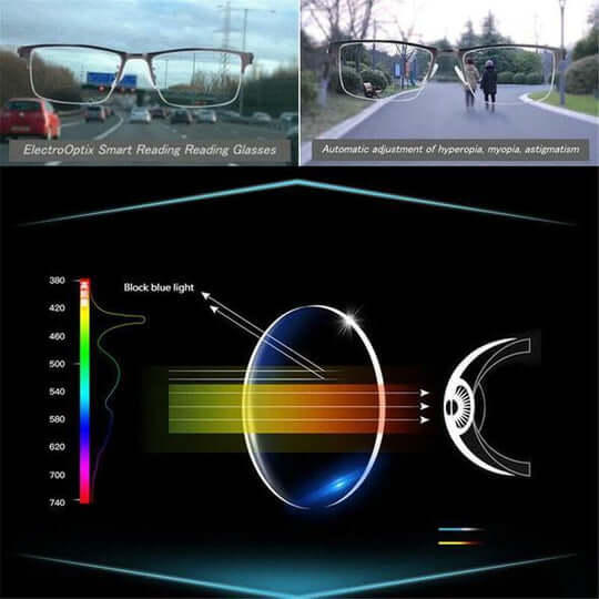 Intelligente Multifocale Bril | ARNO-Lens Technologie | Photochrome Aanpassing | Blauwlichtfilter & UV400 | Antireflecterende Coating | Multifocaal