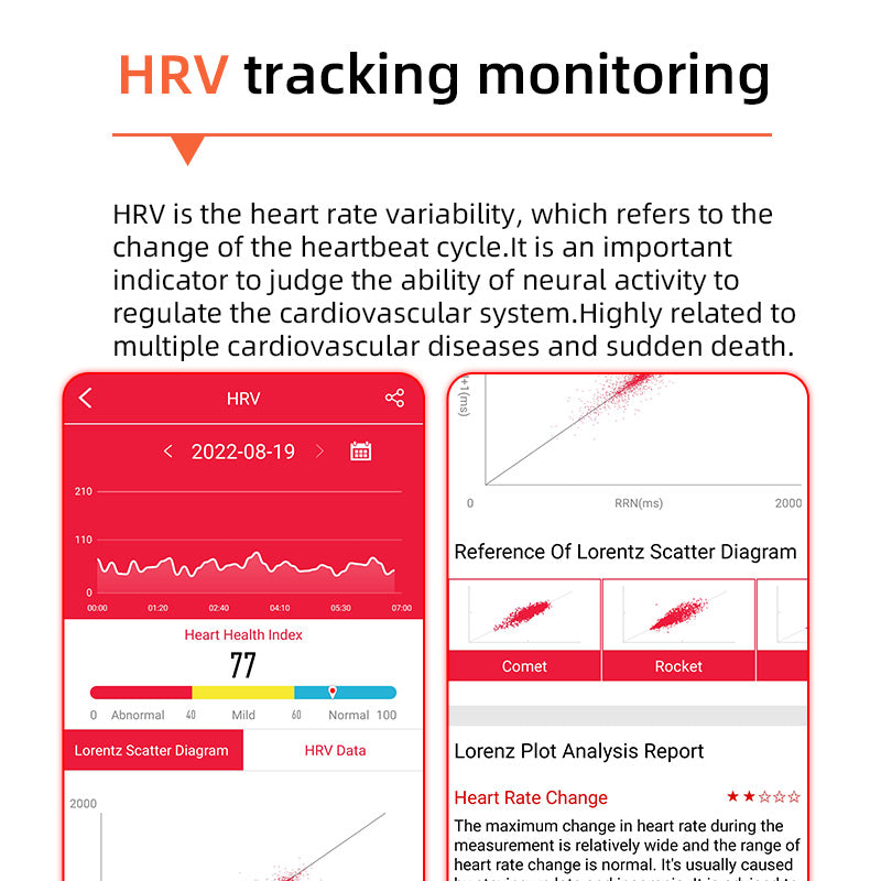 Een-Klik Bloedglucose|Bloedglucose Bloeddruk EKG|EKG HRV Hartslagmonitor Gezondheids-Smartwatch