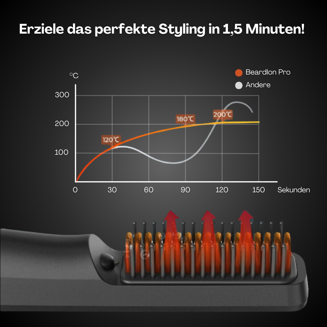 BeardMaster | Draadloze Negatieve Ion Beard Styler