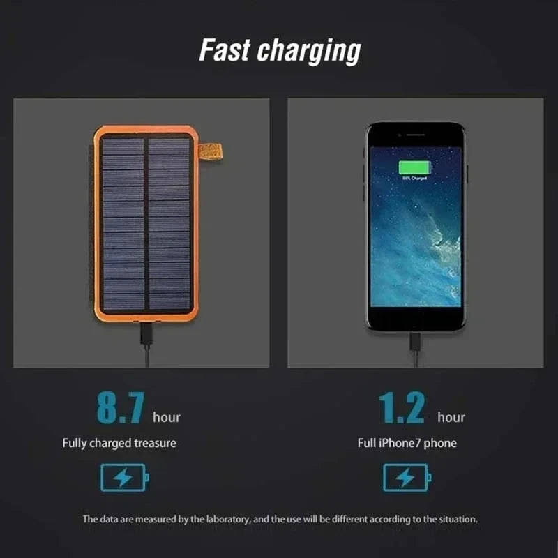 Zonne-energie Nood Powerbank 20.000mAh – Betrouwbare Stroom bij Stroomuitval