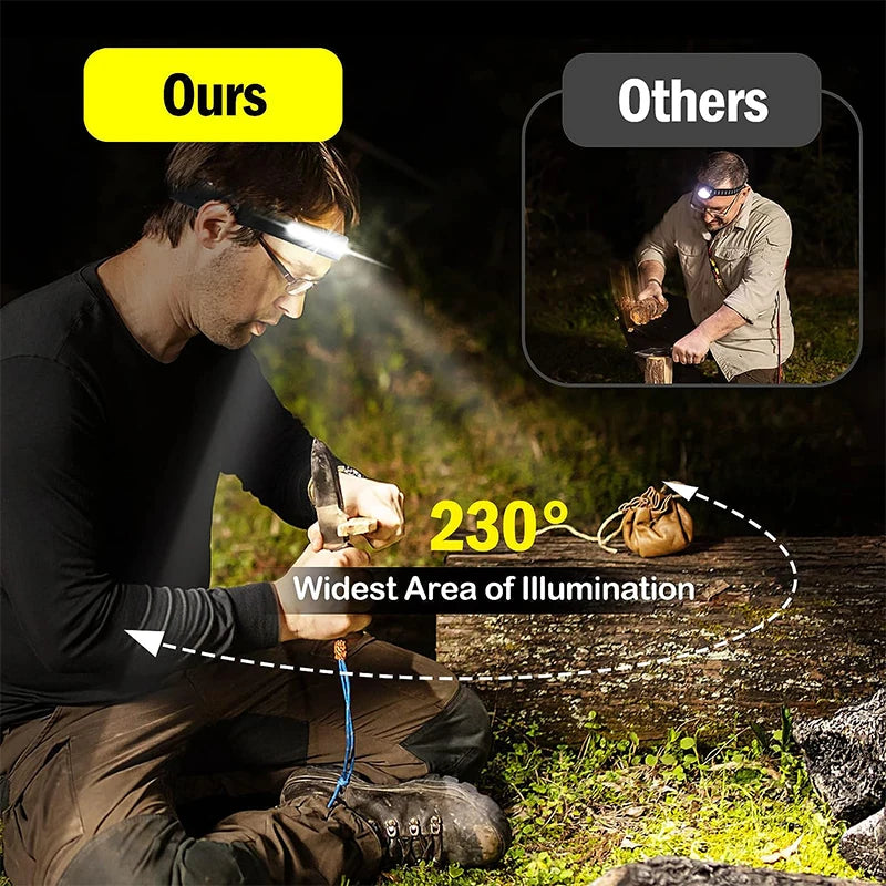 Oplaadbare LED Nood Hoofdlamp – Handsfree Licht bij Stroomuitval
