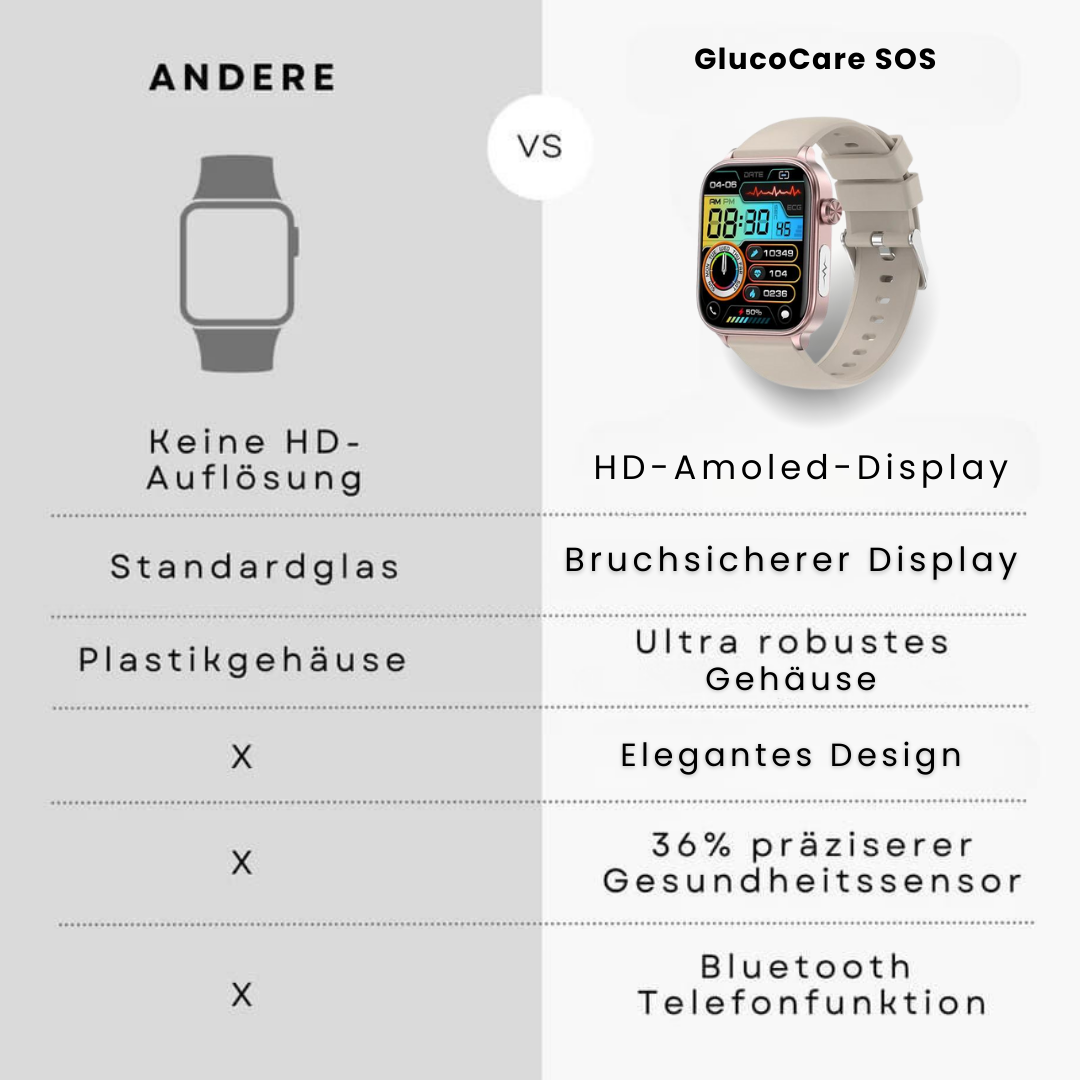 Smartwatch met SOS Noodalarm & Valdetectie | Hartslag, Zuurstof en Activiteit Tracking | Bluetooth & Waterbestendig