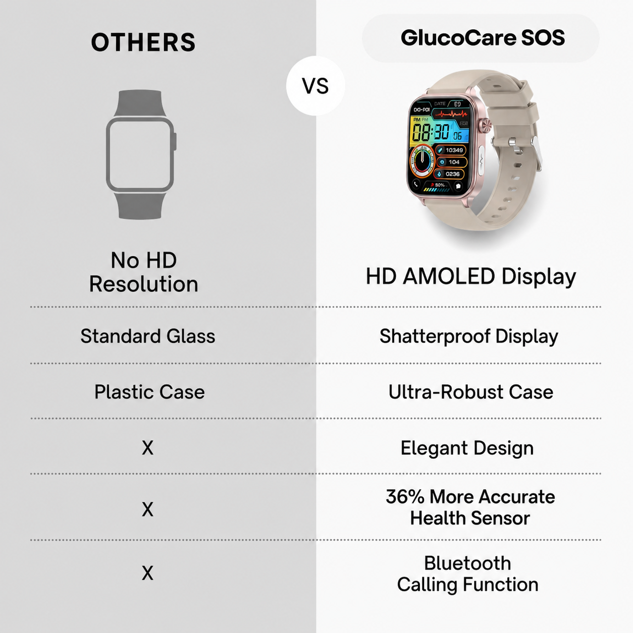 Smartwatch met SOS-noodalarm en valdetectie | Hartslag-, zuurstof- en activiteitsmeting | Bluetooth en waterdicht