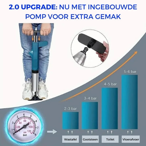 AquaLux Turbo Luchtdruk Ontstopper 2.0™ | Effectieve oplossing voor al uw afvoerverstoppingen!