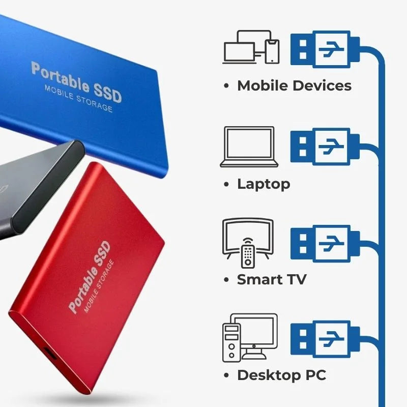 128GB Ultra Snelle Externe SSD