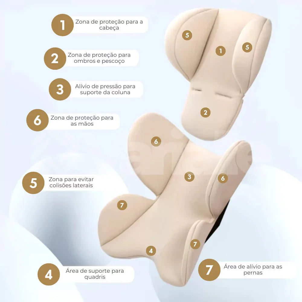LuxoBebê Kussen voor Baby Comfort | Biedt comfort en veiligheid voor de uitjes van uw kleintje
