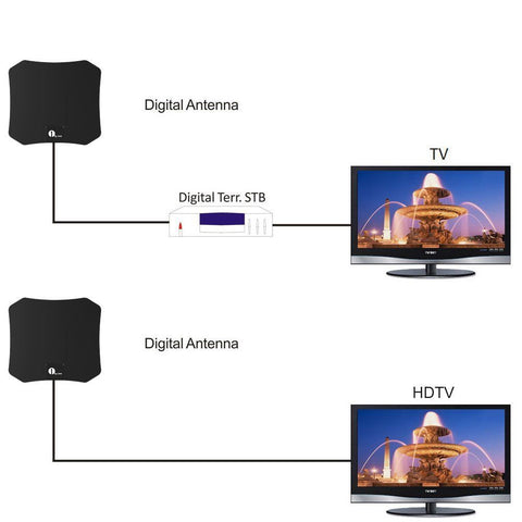 Binnen HDTV Antenne - Kristalheldere Ontvangst