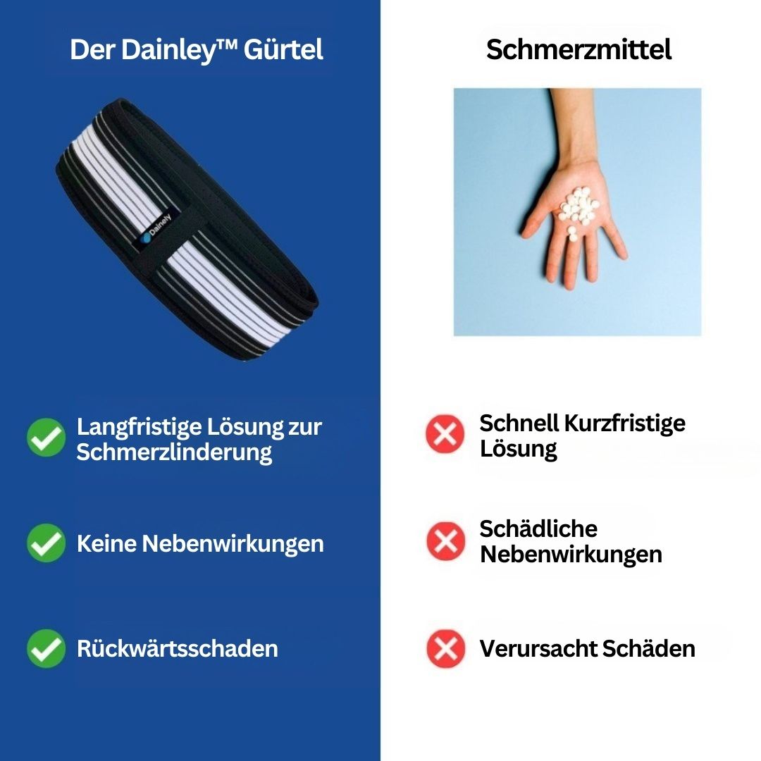 Lenden- en Bekkensteungordel – FlexAlign