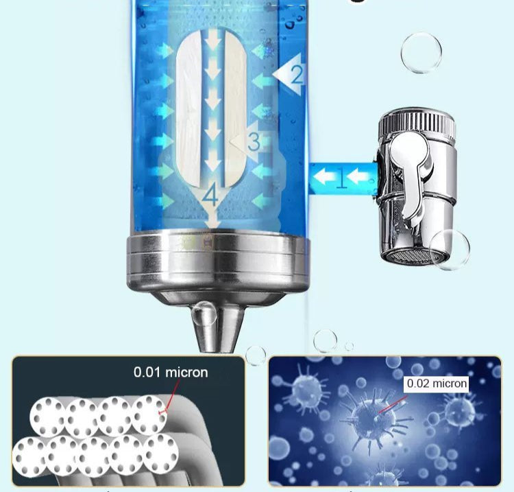 AquaLuxe Installatievrije Roestvrijstalen Waterzuiveraar | Verfijnde waterfiltratie voor een puur huishouden