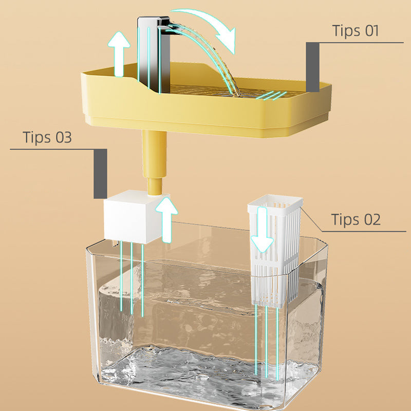 FelineElegance Automatische Waterdrinkfontein | Verfrissend water voor gezonde en gelukkige katten