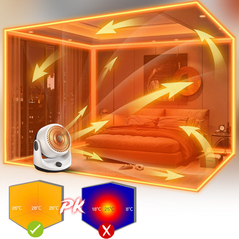 Elektrische Kachel met Ventilator – Compacte Ruimteverwarming voor Binnen