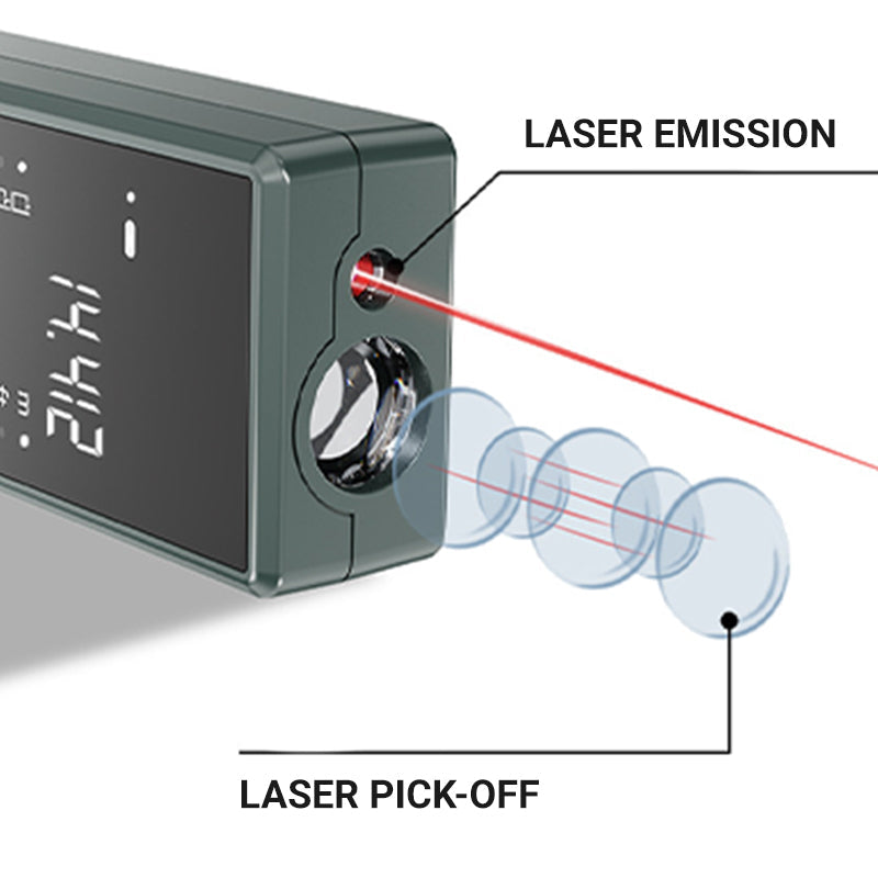 LaserLux Mini Handheld Laserafstandsmeter Set | Nauwkeurige metingen in een compact ontwerp